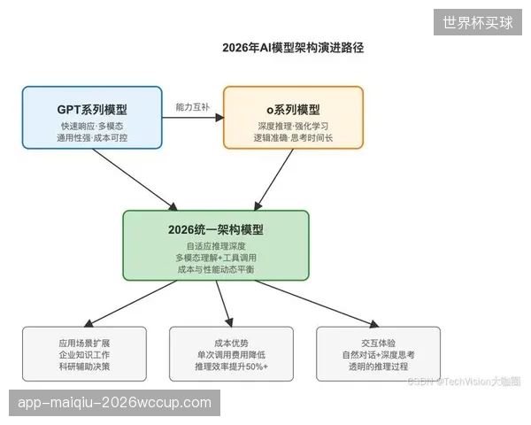 未来三年，集成AIAgent的信贷风险模型将实现从项目评估、合同分析到投后风险预警的全流程自动化，极大提升审批效率